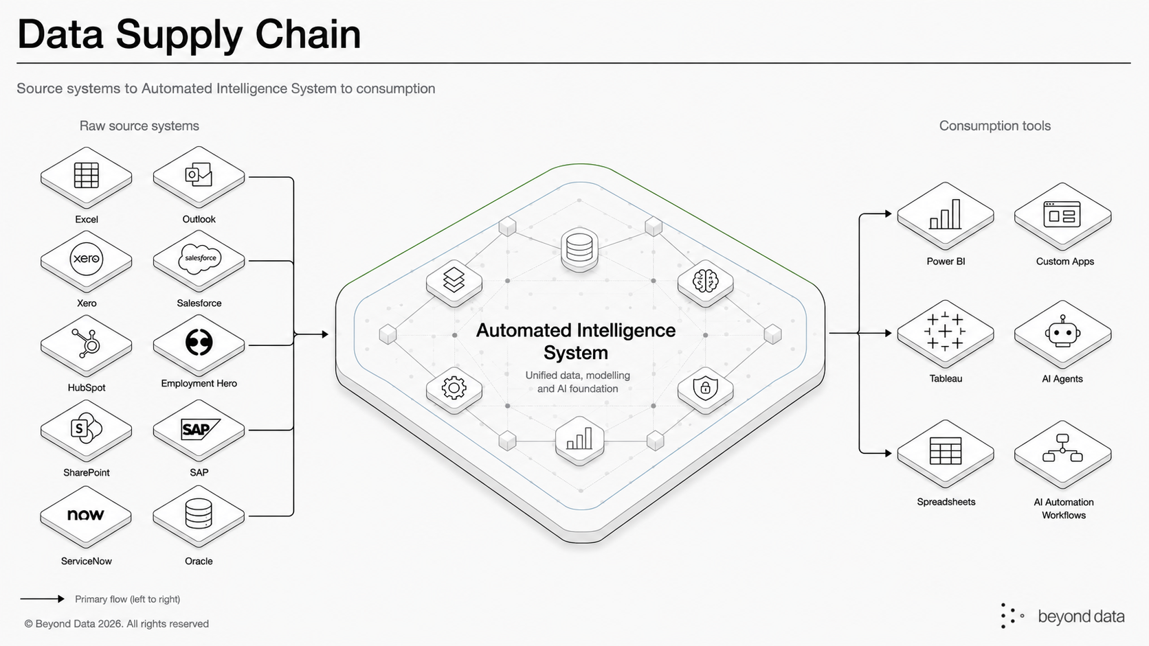 AIS architecture diagram